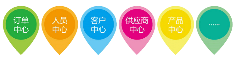 正航A10九大操作中心讓你查詢、操作變得很快捷，很高效，學習成本低、上手快