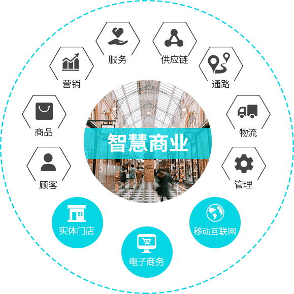 正航智慧商業系統推動傳統商業向智慧商業轉型