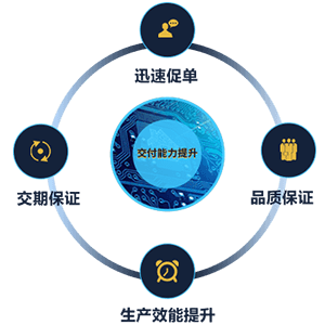 正航電子行業管理系統，幫助電子行業全面提升交付能力