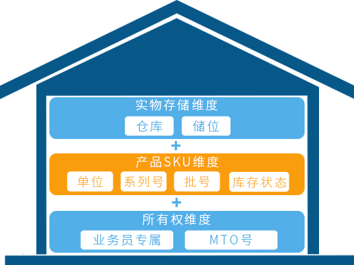通過正航電子元器件貿易ERP系統建立起貨權責任制