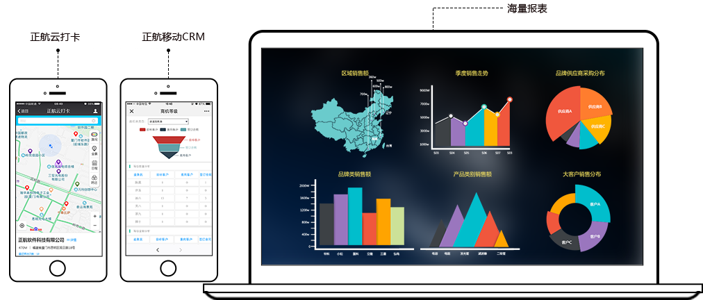 云打卡，移動CRM，海量報表