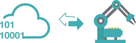 分析后的數據反饋到自動化設備，最終實現智能制造