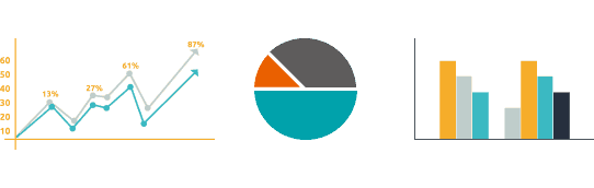 分析后將數值轉換為更有辨識度的圖形，讓決策者一目了然