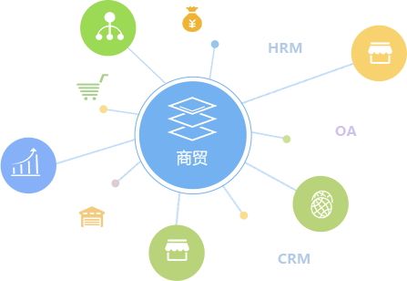 正航商貿業ERP解決方案